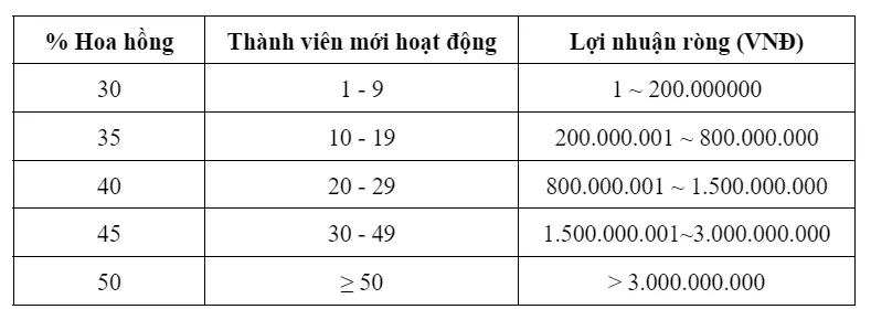 Bảng hoa hồng đại lý K8